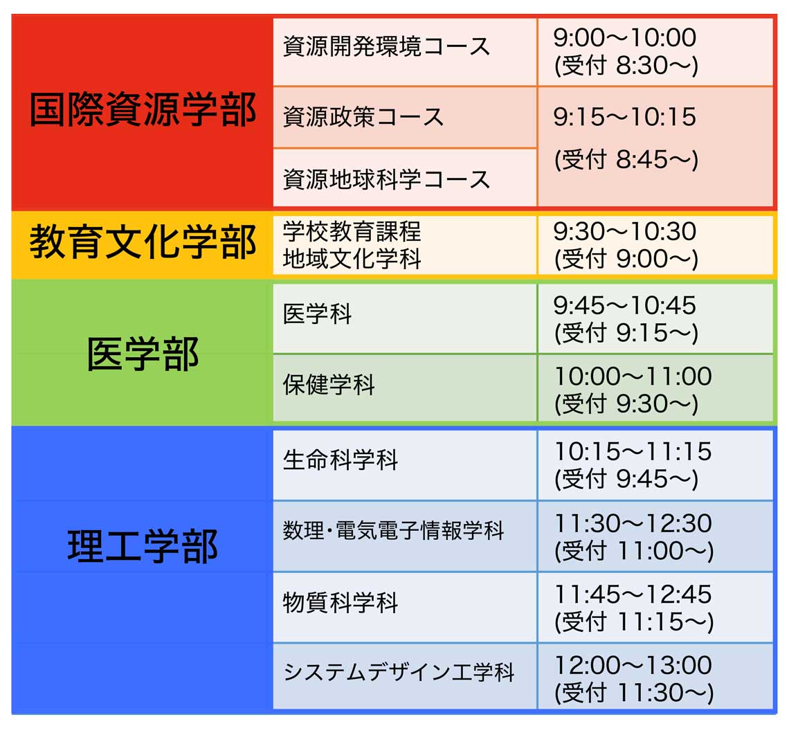 生協オリエンテーション開催時間