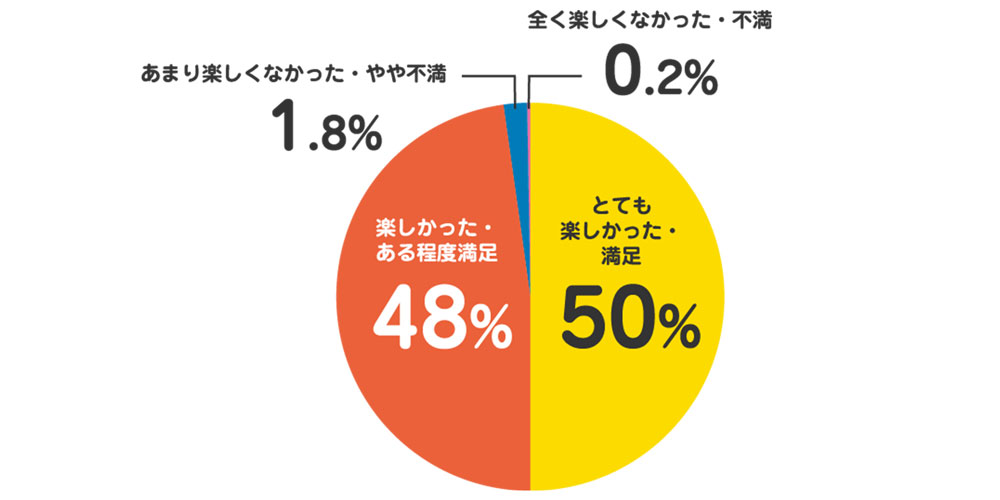 大学生活スタートアップ講座_3