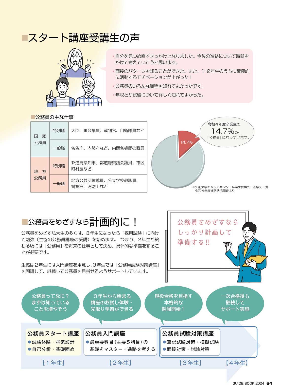 公務員スタート講座