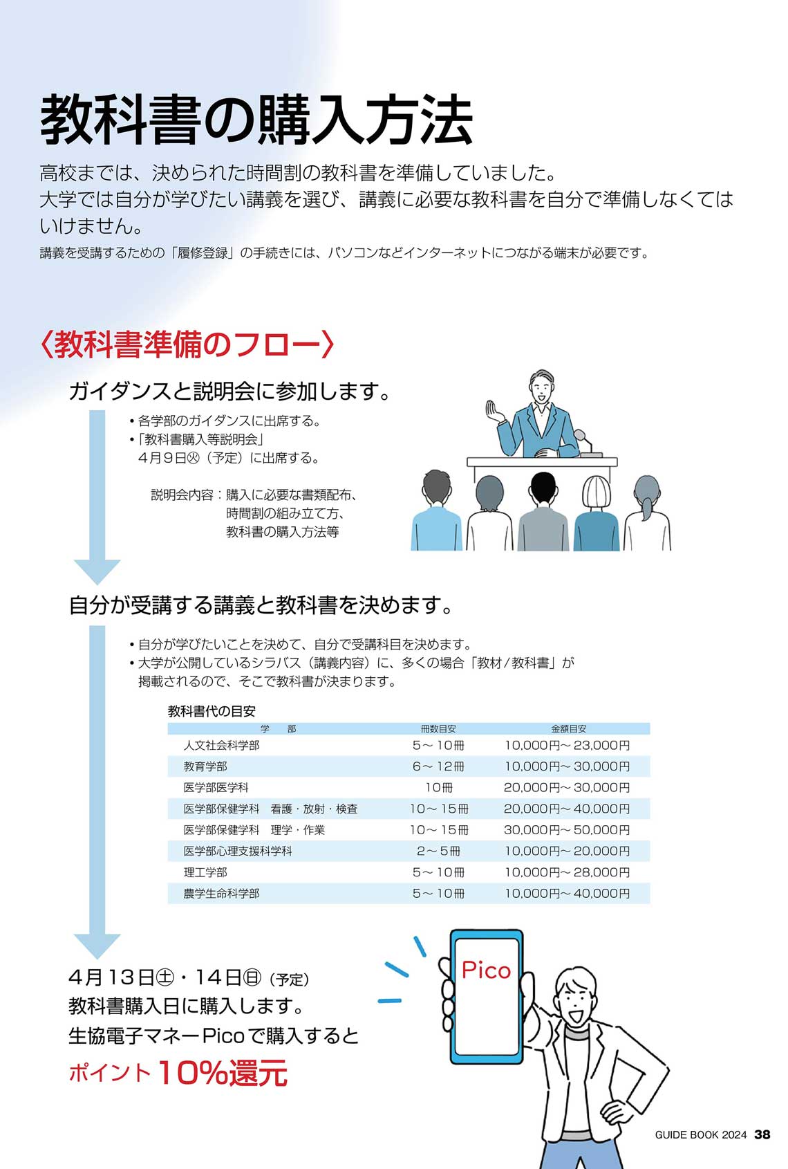 教科書の購入について