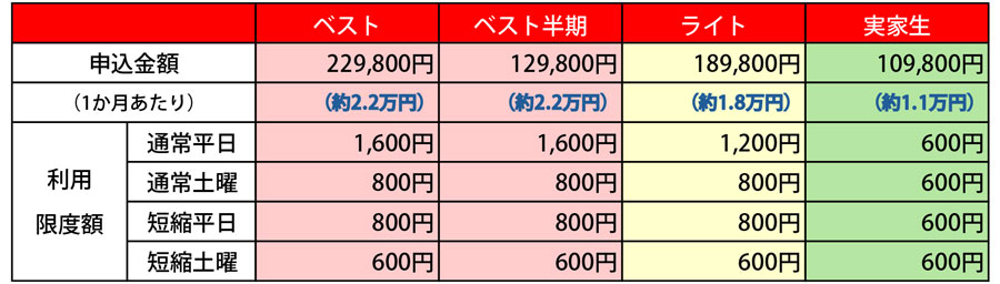 選べる4つのプラン