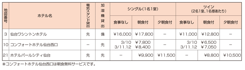 受験生宿泊プラン【後期】