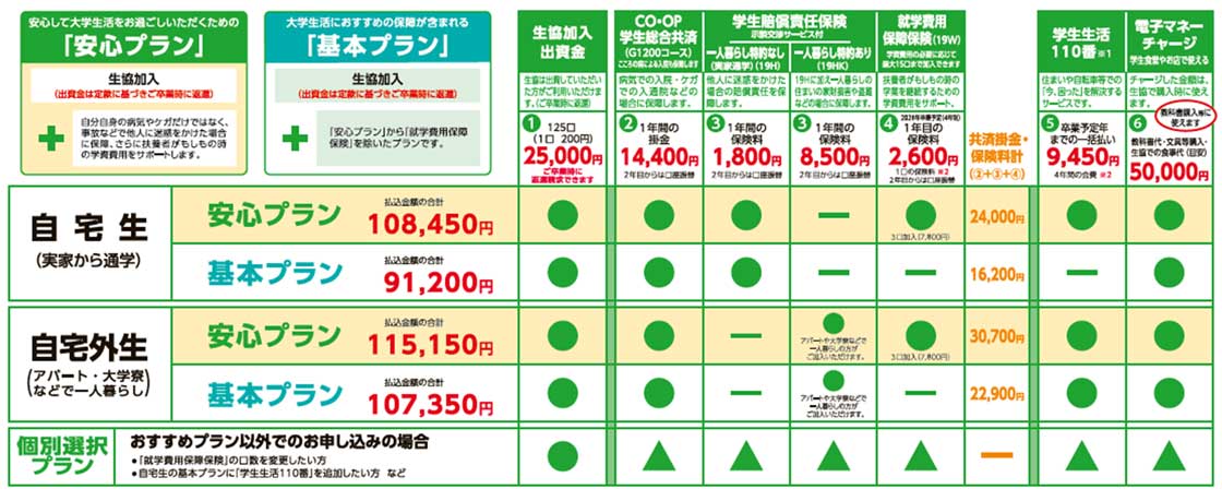 おすすめプラン概要