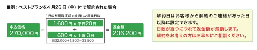 ベストプランを解約された場合の例