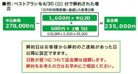 ベストプランを解約された場合の例