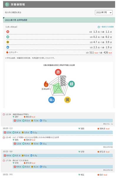 ミールを選ぶ理由