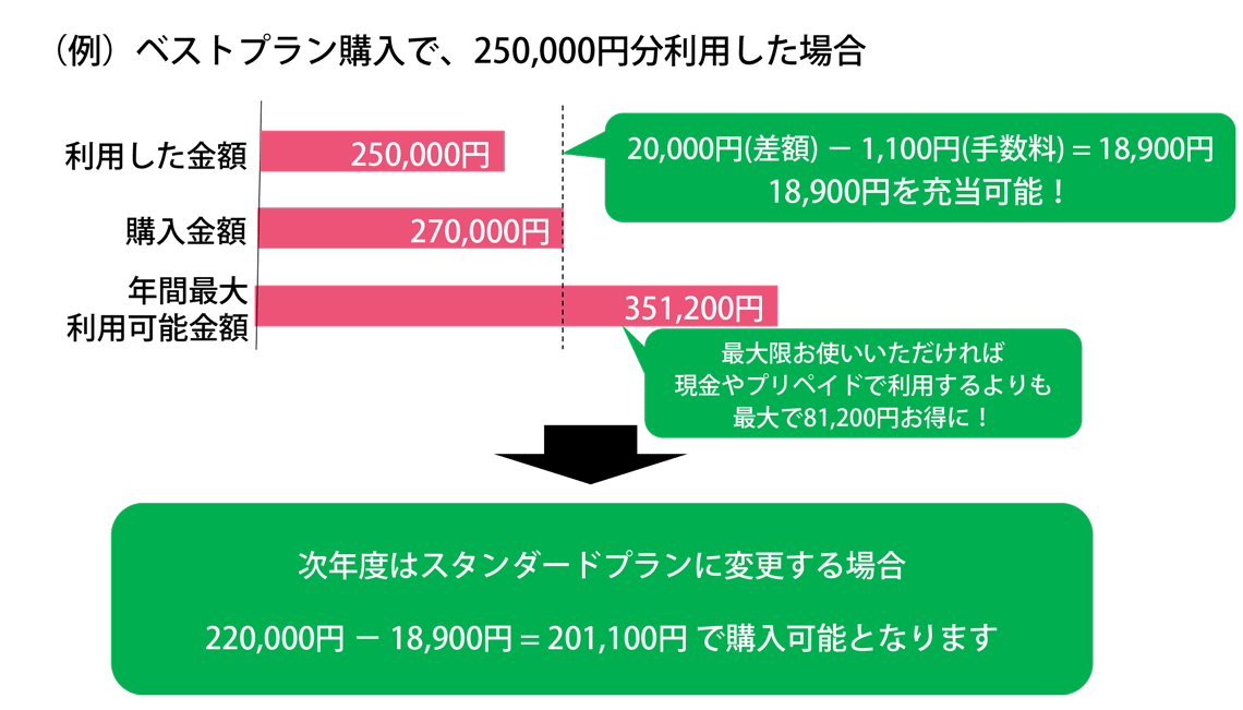 充当制度