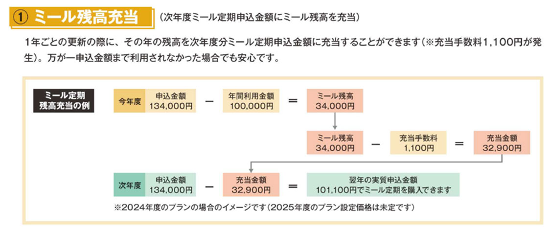 利用残高の繰越・返金について