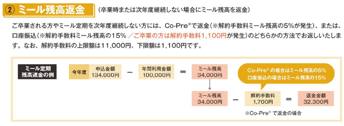 利用残高の繰越・返金について